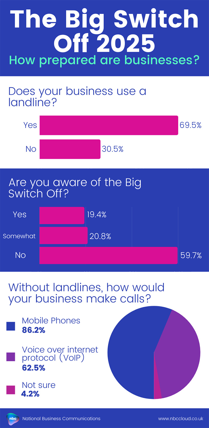The Big Switch Off survey results