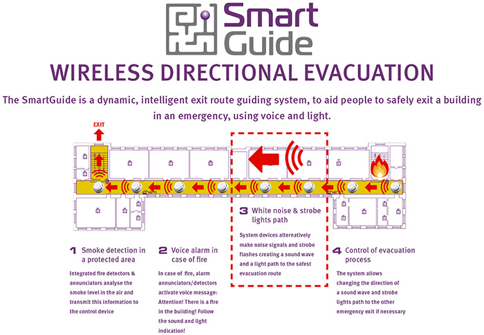 Smart-Guide-Wireless-Directional-Evacuation