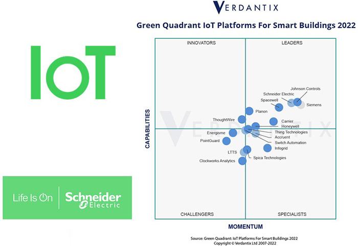 Verdantix Green Quadrant IoT Platforms For Smart Buildings 2022